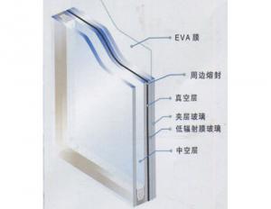 Low-E中空玻璃